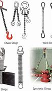 Image result for มาตรฐาน Clip Safety Sling