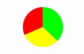 Image result for Red Yellow Green Circle Logo