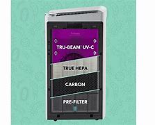 Image result for Mosclean Car Air Purifier