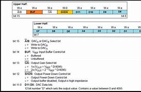 Image result for 12-Bit DAC Table