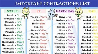 Image result for Contract Words