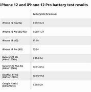 Image result for iPhone 12 5G Battery Life