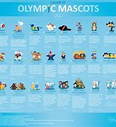 Image result for 1960 Olympic Mascot