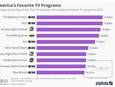 Image result for Most Expensive TV Show
