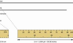 Image result for Inches in One Meter