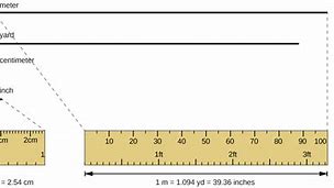 Image result for An Object That's 1 Meter Long