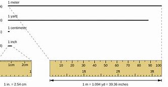 Image result for 230Mm to Inches