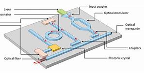 Image result for photonics integrated circuits fabricator