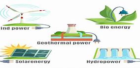 Image result for Alternative Electrical Energy Sources