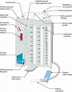 Image result for Uresil Chest Tube Suction