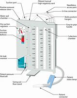 Image result for Dry Suction Chest Tube System