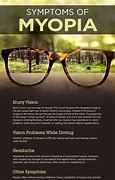 Image result for Myopia Symptoms