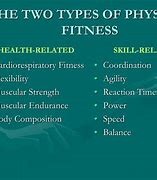 Image result for Components of Fitness