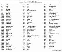 Image result for Basic Cable TV