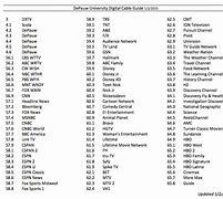 Image result for Spectrum TV Choice Channels Printable