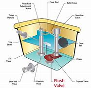 Image result for Dual Flush Toilet Handle