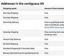 Image result for Amazon Prime My Account Orders