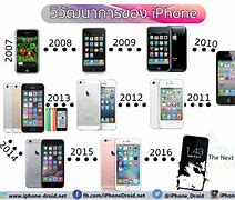 Image result for 12MP iPhone Revolution