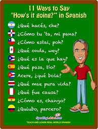 Image result for Learn Spanish Greetings