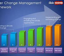 Image result for People Change Management