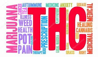 Image result for thc stock