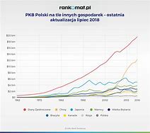 Image result for PKB Data
