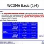 Image result for WCDMA Technology