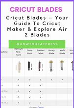 Image result for Chart for Cricut Blades