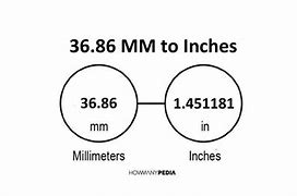 Image result for 36 mm to Inches