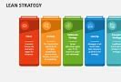 Image result for Lean Strategy