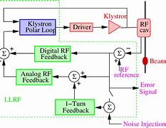 Image result for RF Block Diagram