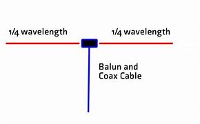 Image result for 6 Meter Dipole Antenna