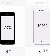 Image result for iPhone 6s vs iPhone 15