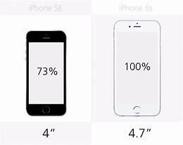 Image result for iPhone 4S vs iPhone 5S Speed Test