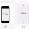 Image result for Apple iPhone 6 iPhone 6s vs SE Edge