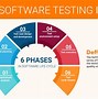 Image result for Software Release and Testing