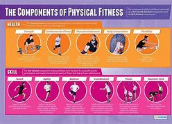 Image result for Gym Comparison Chart