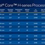 Image result for Intel Alder Lake