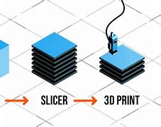 Image result for Slicing Process