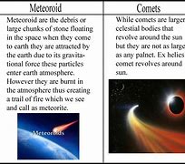 Image result for Coments and Meteors