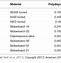 Image result for 5G Phone Battery Size