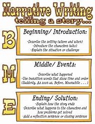 Image result for Personal Narrative Beginning Middle-End