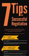 Image result for Negotiation Success