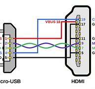 Image result for HDMI to VGA Pinout
