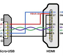 Image result for USB Micro AB Expansion Slot and Corresponding Cable