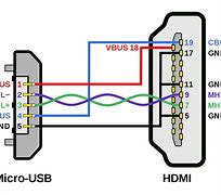 Image result for Wire From Computer USB Port to TV