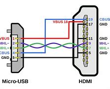 Image result for USB a Port Dimensions in Cm