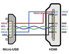 Image result for TV Cable to HDMI Converter