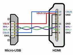 Image result for USB TVs Schematic