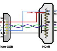 Image result for USB CTO HDMI Cable Wiring Diagram